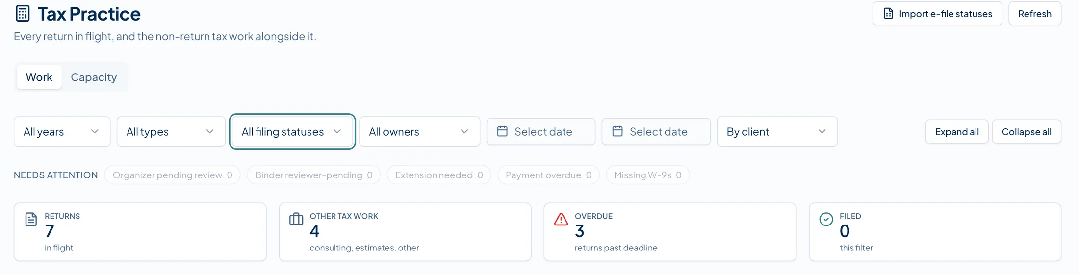 Tax Practice view in 360 Centric: filters for year, type, filing status and owner, needs-attention chips, and counters showing 7 returns in flight, 4 pieces of other tax work, 3 returns past deadline